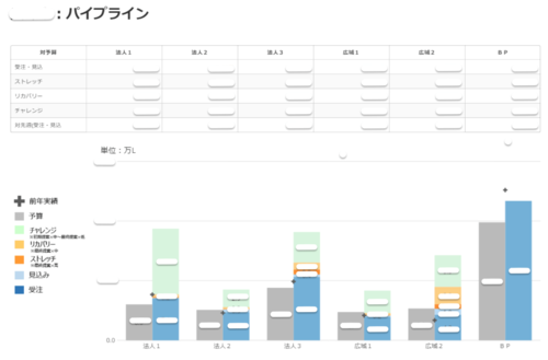 データドリブン経営のソフトバンクはなぜクラウド型BIを大規模導入したのか