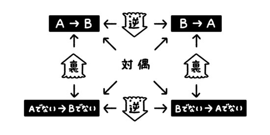 なぜ「科学」では100パーセント正しい結果が得られないのか