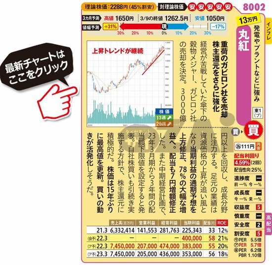 丸紅の最新株価はこちら！