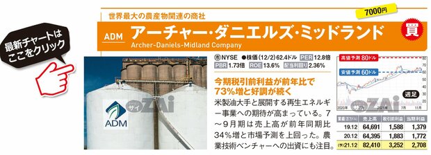 アーチャー・ダニエルズ・ミッドランドの最新株価はこちら！