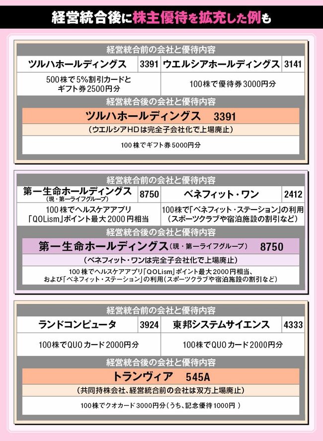 経営統合後に株主優待を拡充した例も