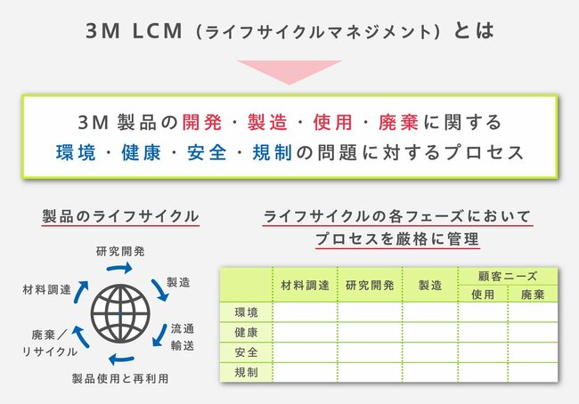 世界が直面するサステナビリティへの課題に「サイエンスの力」で挑む