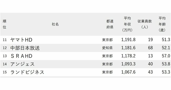 ランキング