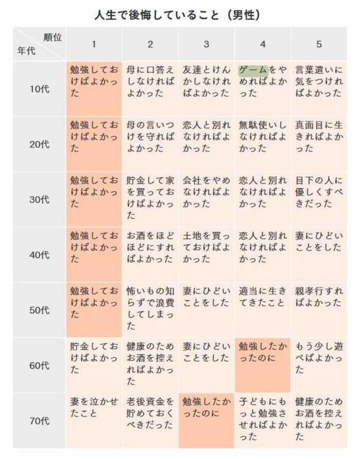 【勉強が面白くなった瞬間を見つける】ゲーム三昧の生活をやめて勉強に没頭できた「小さなきっかけ」とは？