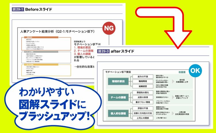 【知らないと損！】たった1枚の「図解」で納得させる“プレゼンの極意”