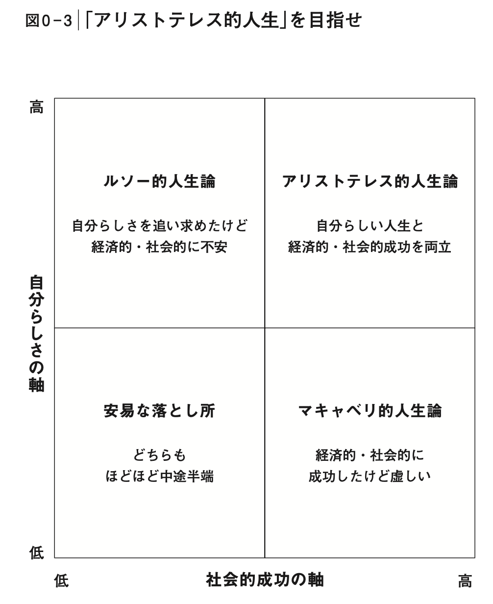 第三の道