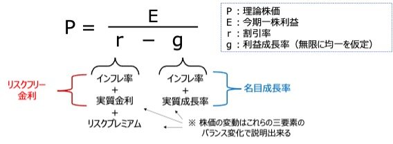 インフレ懸念相場で投資家はどうすべき？「株価の方程式」で山崎元が