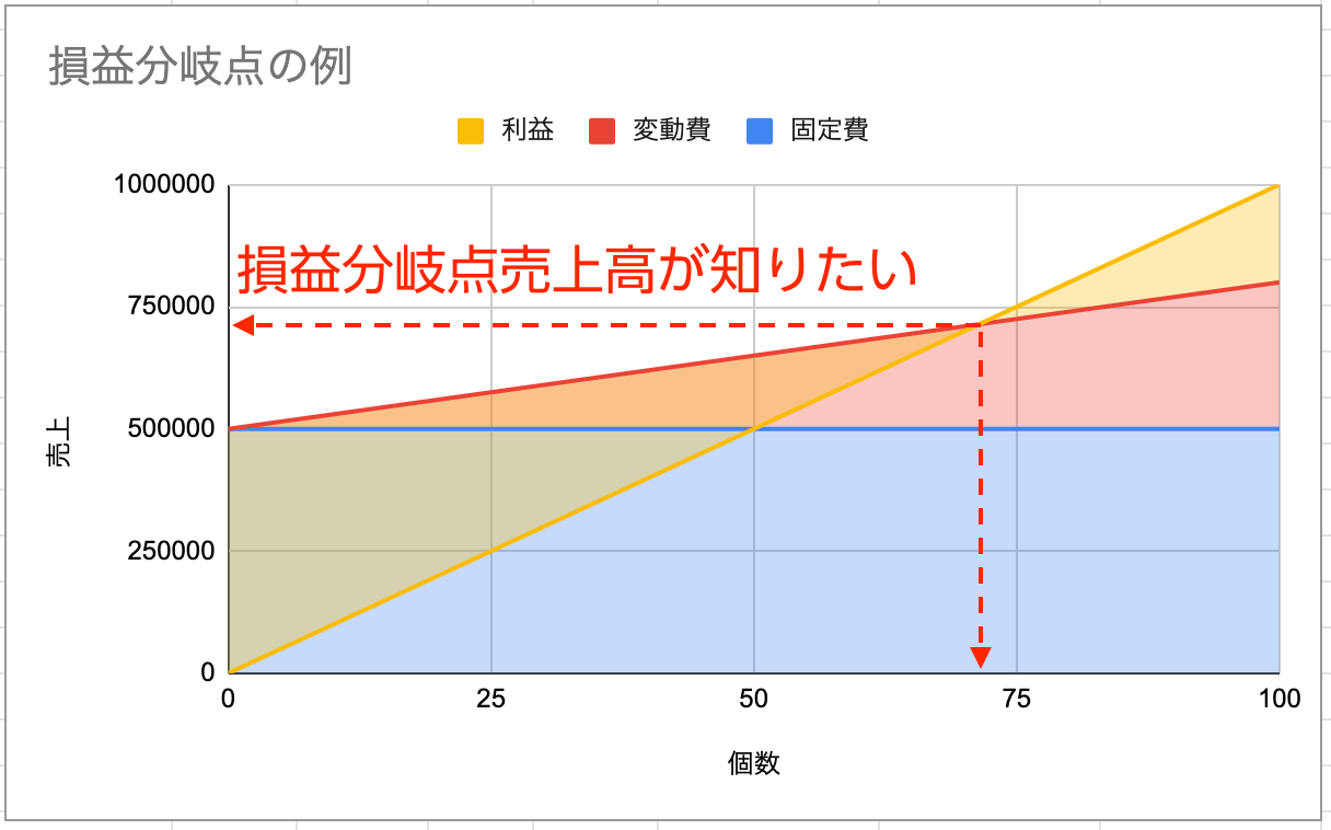 【9割の人が知らないGoogleの使い方】数字嫌いなのに、スマートに目標設定できる人は、どこが違うのか？