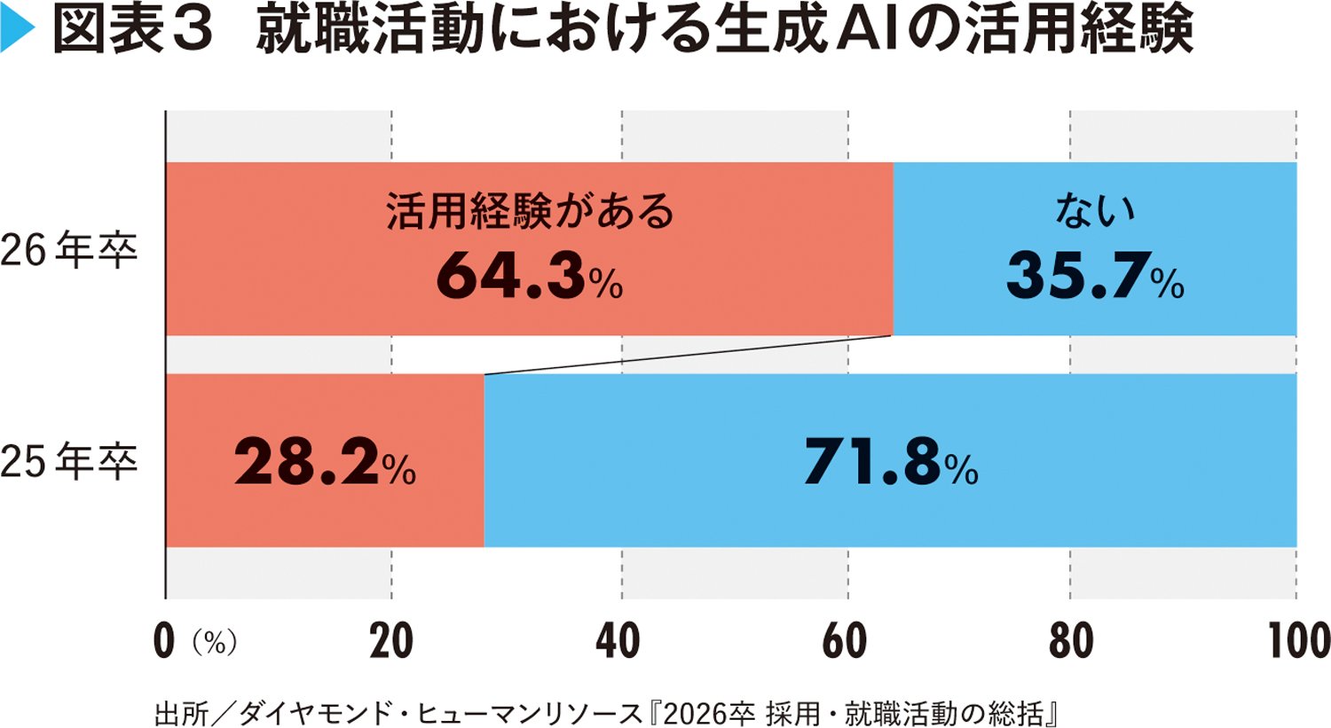 「なんで落とされるの…?」面接官に一発で見破られる「自分が知らない本当の自分」とは