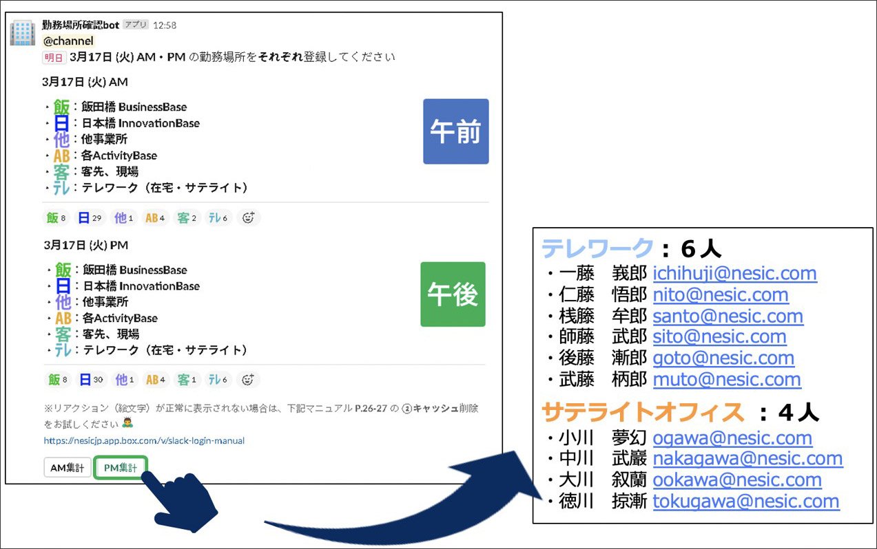 リモートワークをしている社員からは体調管理に関する情報も送られてくる