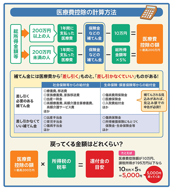 2018年に行う確定申告で1円でも多く税金を取り戻すには(1)