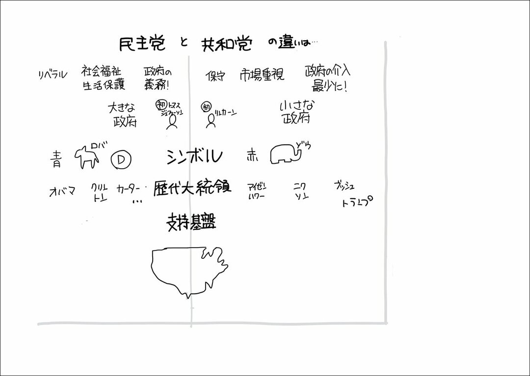 アメリカ民主党と共和党の違いを 1枚の図 にしてみた 書籍オンライン編集部セレクション なんでも図解 ダイヤモンド オンライン