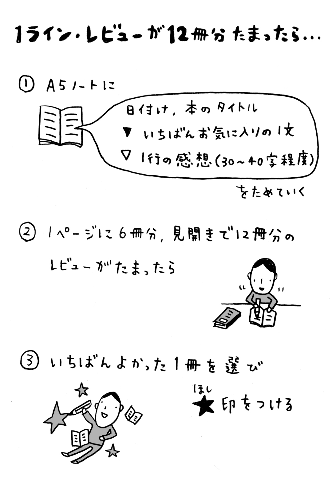 12冊サイクル で考えると 読書効率が高まる 遅読家のための読書術 ダイヤモンド オンライン