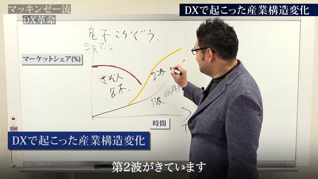 マッキンゼー流!あなたの会社もDXを絶対やるべき理由、「成長率4倍差」の衝撃【動画】