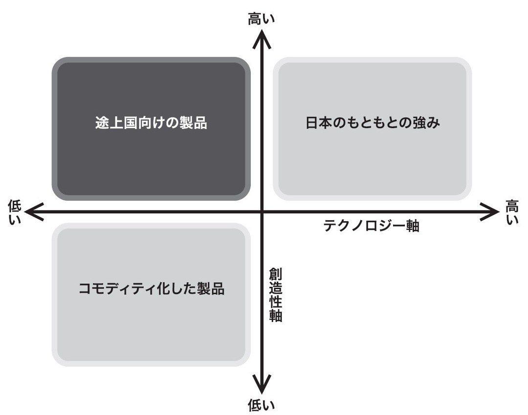 なぜ日本企業は<br />「ハイスペック」なのに失敗するのか?