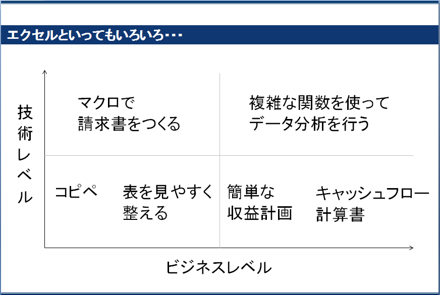 エクセル週末起業 4 どんなエクセルセミナーなら成功できるか 外資系投資銀行のエクセル仕事術 ウェブ版 ダイヤモンド オンライン