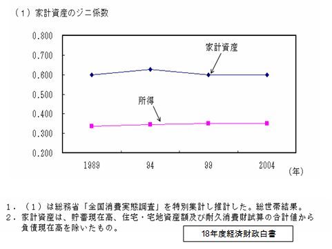 ピケティの「資産への累進課税」は現実的か?