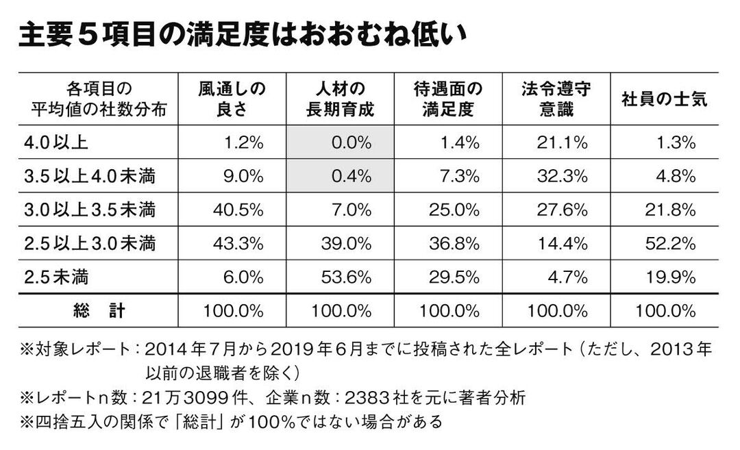 ウチの会社は人材育成ができてない という考えが間違いであるワケ Openness 職場の 空気 が結果を決める ダイヤモンド オンライン