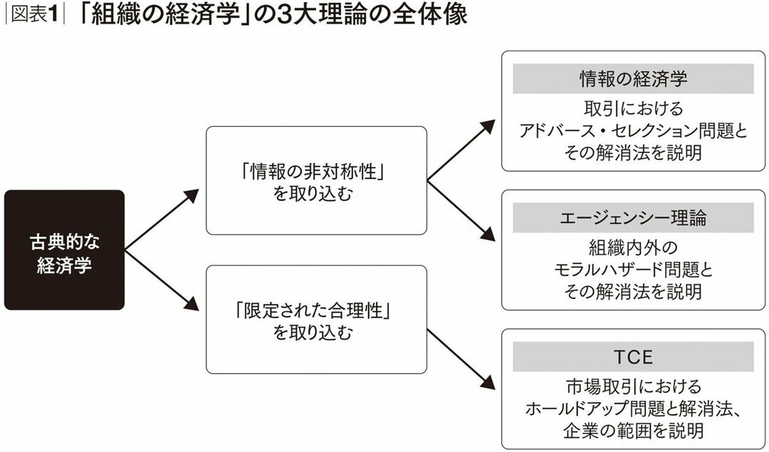 社会課題はイノベーションの母ビジネス型解決で持続可能な21世紀社会を実現 特集 三菱総合研究所 Mri
