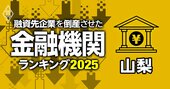 融資先企業を「倒産」させた金融機関ランキング【山梨】3位甲府信金、1位は？
