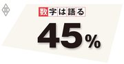 生産性上回る人件費上昇が韓国製造業の競争力を毀損、最低賃金引き上げで拍車