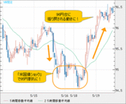 95円割れでも急落しないドルにとっての最大のアキレス腱は？