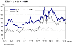 「9月政治暦」を乗り越えることができるか？海外から評価が高い「国債救助隊」野田政権――高田創・みずほ総合研究所チーフエコノミスト