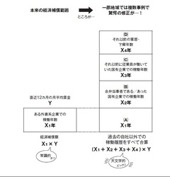 昔の勤務先や人民解放軍の在籍年数分も払う?!撤退時のリスク1　メガトン級の経済保障支払い