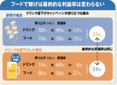 賢い消費者の必須知識あの商品の意外な原価