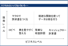 エクセル週末起業（4）どんなエクセルセミナーなら成功できるか