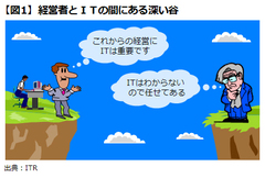 深い谷の向こう側にいる経営者――ＩＴの潜在的可能性をいかにわかりやすく説くか