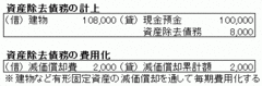 数十年先を見越して今から多額の債務を計上？新会計基準「資産除去債務」の実態