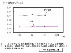 ピケティの「資産への累進課税」は現実的か？