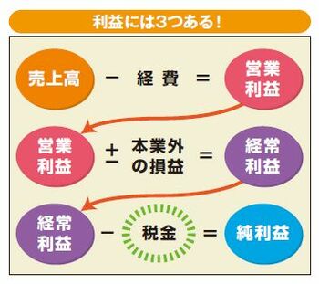 業績データで本当に良い会社かどうかがわかる！過去から未来への連続性を見るのがキモ