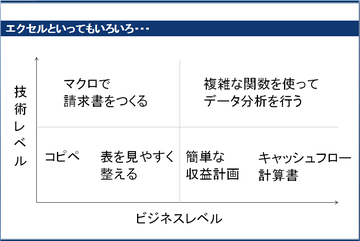 エクセル週末起業(4)どんなエクセルセミナーなら成功できるか
