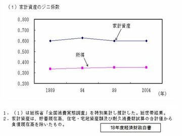 ピケティの「資産への累進課税」は現実的か?