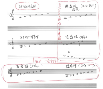 本田美奈子さんの「唱歌」「童謡」のレパートリー8曲からポップスの源流をたどる