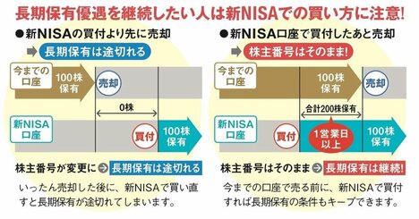 新NISAでは投資期限が撤廃！ 長期保有で優待内容がアップする優待株に有利だが、株主番号を変えたくなければ買いのタイミングに注意！