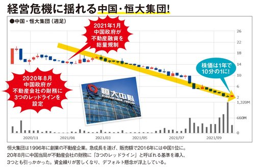 経営危機に揺れる中国・恒大集団