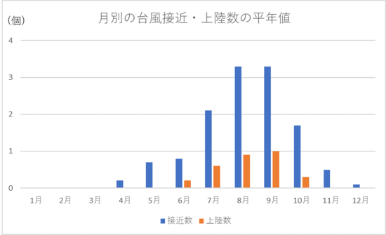 【気象キャスターが教える】台風はどこからやってくるのか？