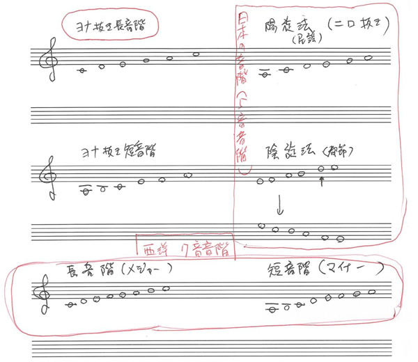 本田美奈子さんの「唱歌」「童謡」のレパートリー8曲からポップスの源流をたどる