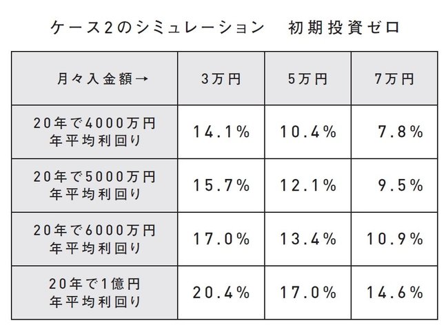 【米国株投資でFIRE達成】40代で「FIRE」を目指す投資プランは、これ！