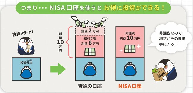 NISA「恒久化・非課税枠拡大」が実現したら…運用益へのインパクトを解説