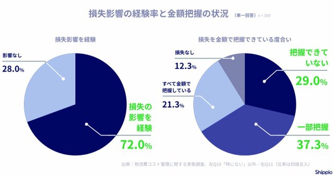 Shippioの発表資料