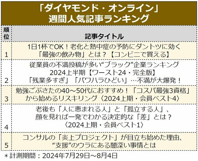 1日1杯でOK！老化と熱中症の予防にダントツに効く「最強の飲み物」とは？【コンビニで買える】〈見逃し配信〉