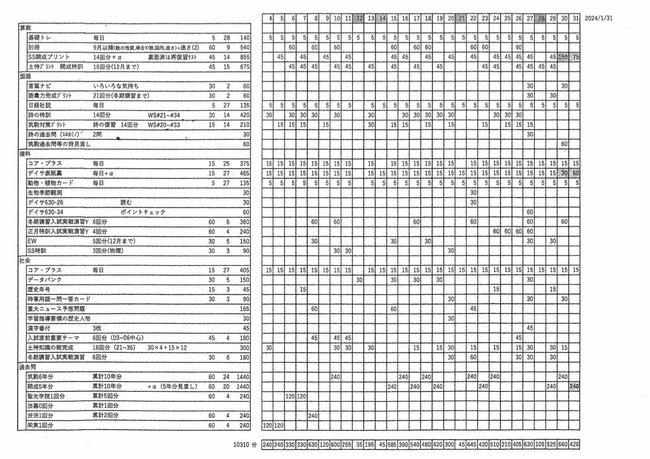 【筑駒合格家族】「15分刻みスケジュール」で息子の受験と少年野球を両立、商社マン父の超綿密な時間活用術