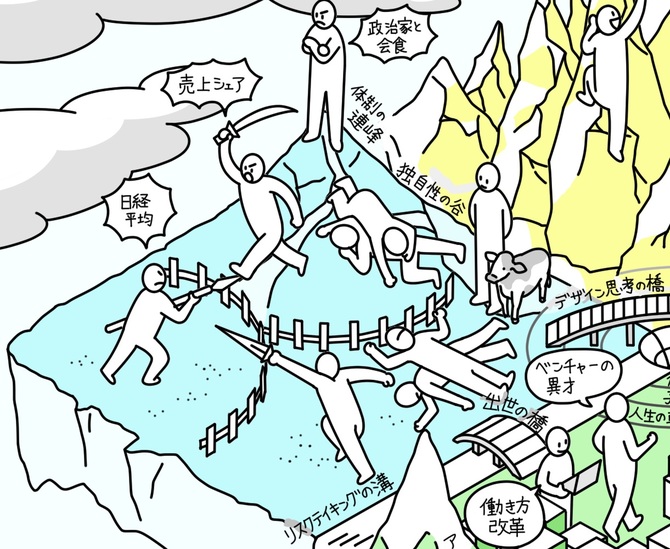 戦略の荒野