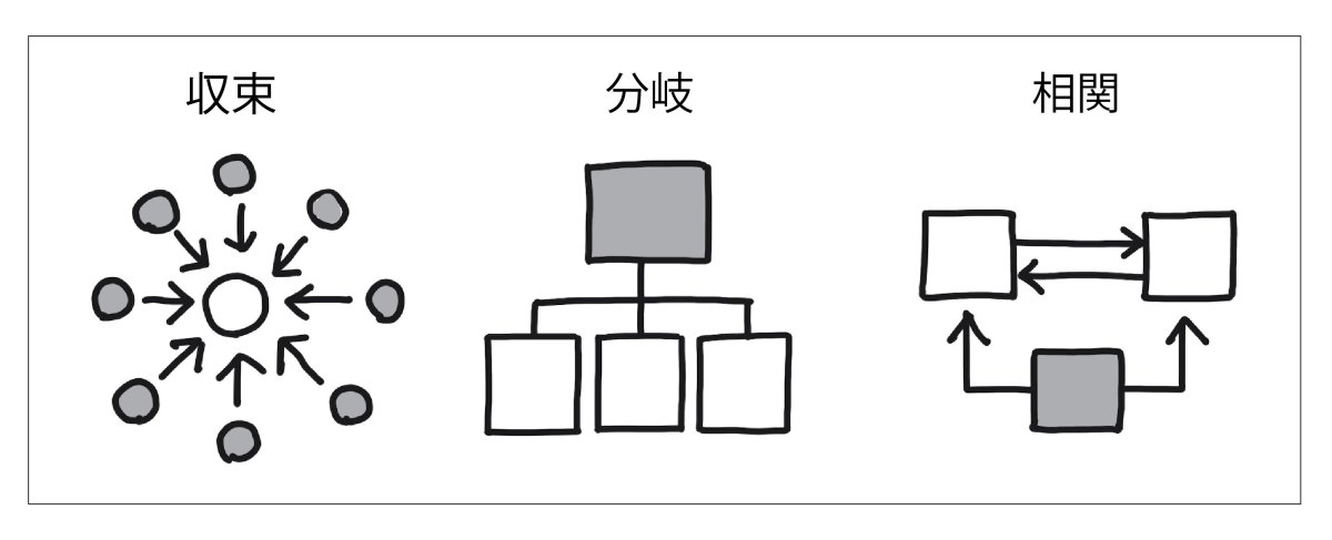 「オリンピックとカネ」ぼったくり契約を“1枚の図”にしてみた！