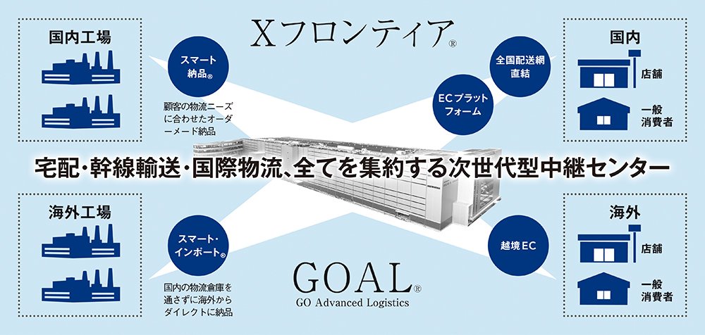 新旗艦拠点「Xフロンティア®」が実現する異次元の物流
