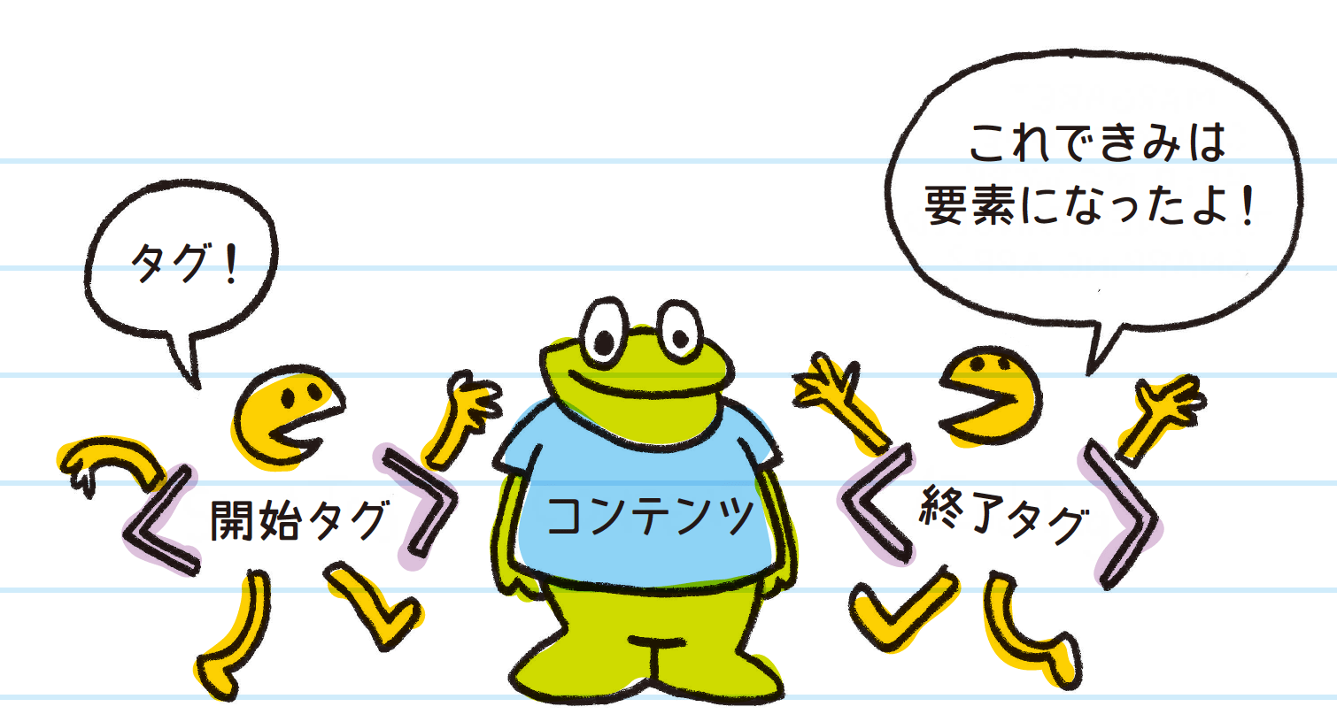 アメリカの中学生が学んでいるウェブページのつくり方とは?